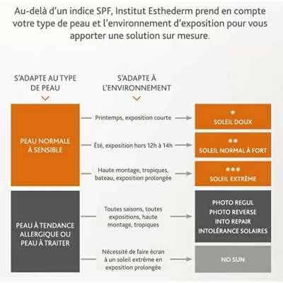 Protector Solar Institut Esthederm ADAPTASUN 150 ml